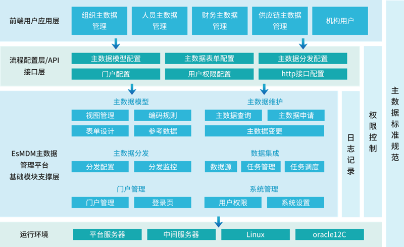 深圳企业信息化:从系统开发到数据集成,数字化解决方案如何落地